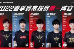 pg模拟器下载TheShy连续十五场比赛得分超过战术调整，西班牙队挑战极限！(theshy比赛精彩瞬间)